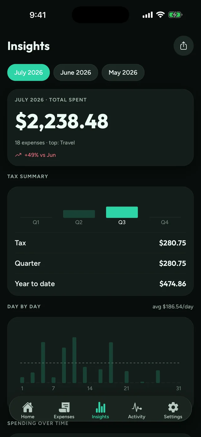 Business insights with a quarterly tax summary