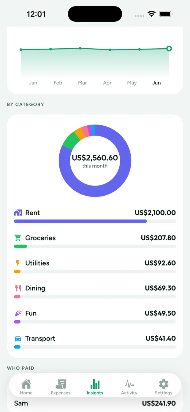 Spending insights with a category donut chart